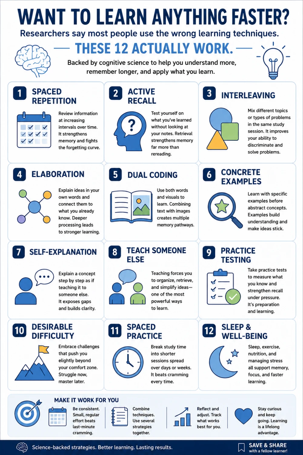 12 Science-Backed Learning Techniques. Twelve learning techniques, including spaced repetition, active recall, interleaving, elaboration, dual coding, practice testing, and sleep.
