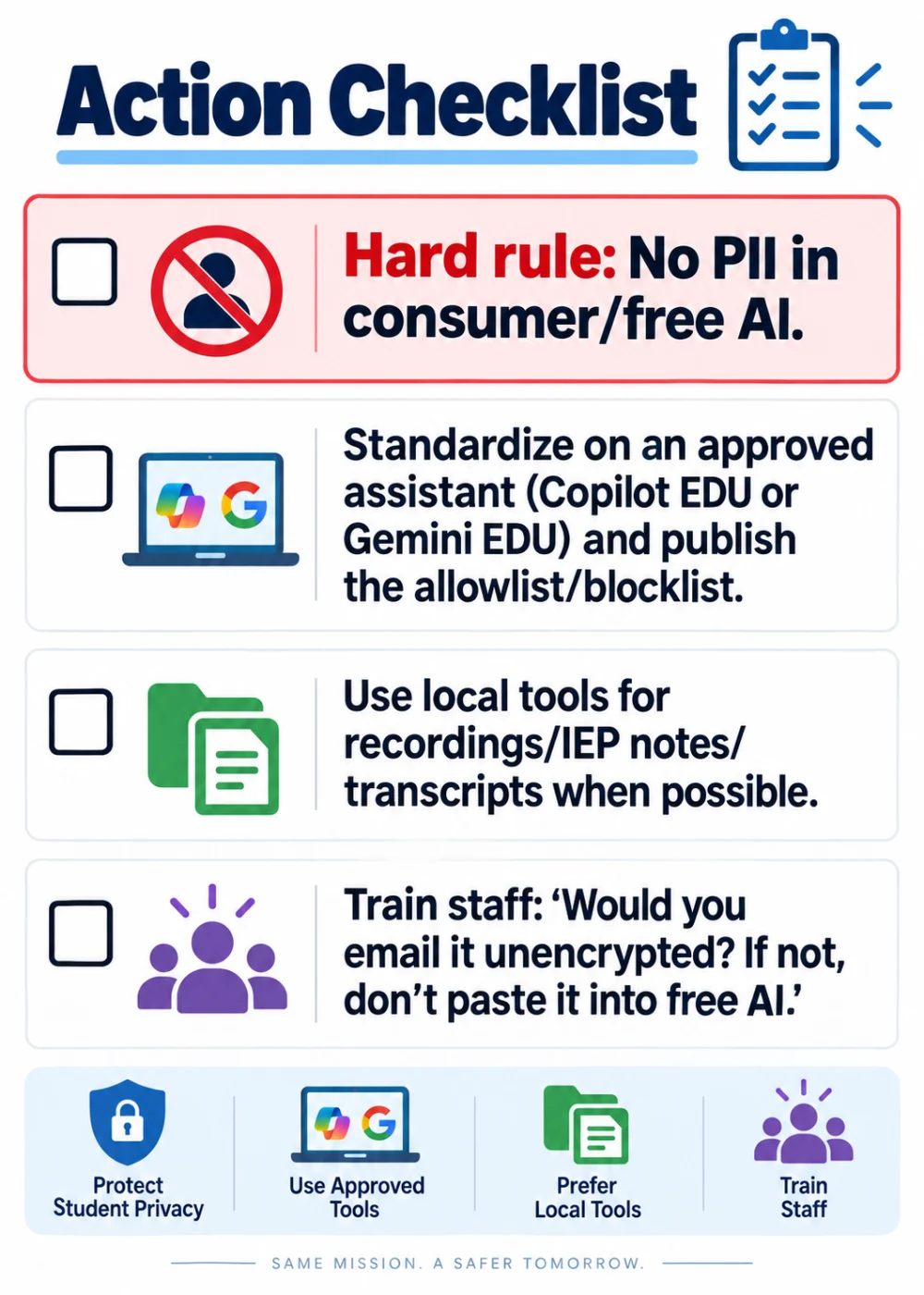 Action Checklist: Safer School AI Practices. A school AI checklist addressing approved tools, local processing, staff training, and protection of personally identifiable information.