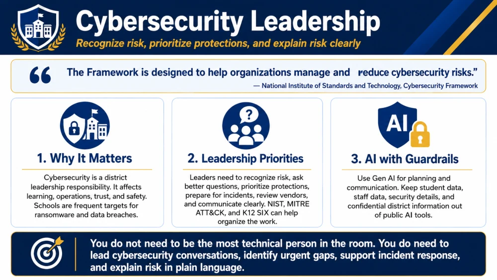 Cybersecurity Leadership. A leadership reference for recognizing risk, setting priorities, communicating clearly, and applying guardrails to AI use.