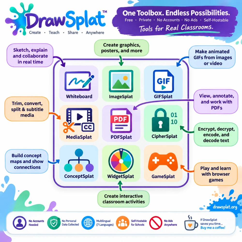 DrawSplat: One Toolbox, Endless Possibilities. A toolbox of browser tools for collaboration, images, GIFs, media, PDFs, encryption, concept maps, widgets, and games.