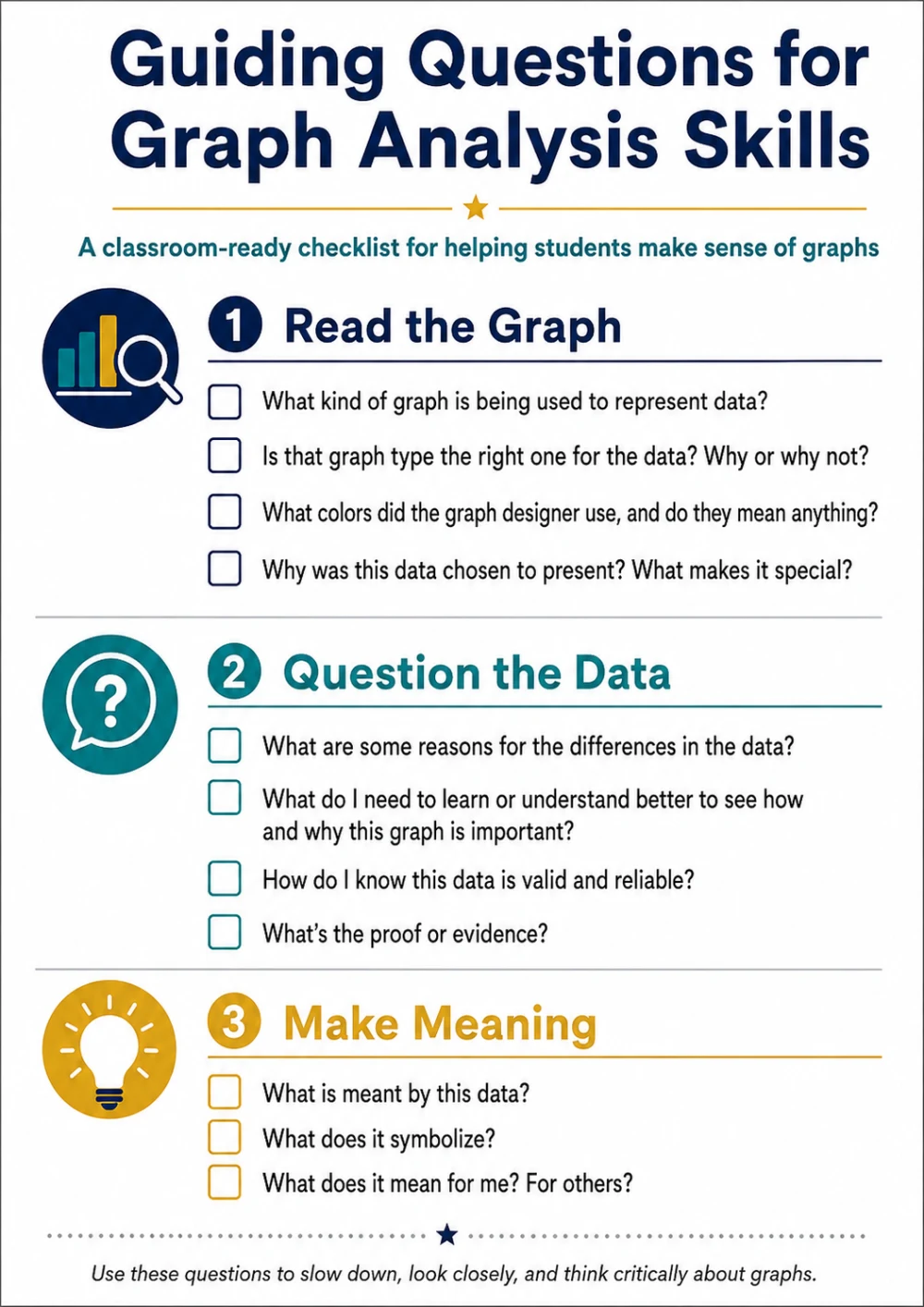 Guiding Questions for Graph Analysis. A classroom checklist for reading graphs, questioning the data, and making meaning from patterns and comparisons.