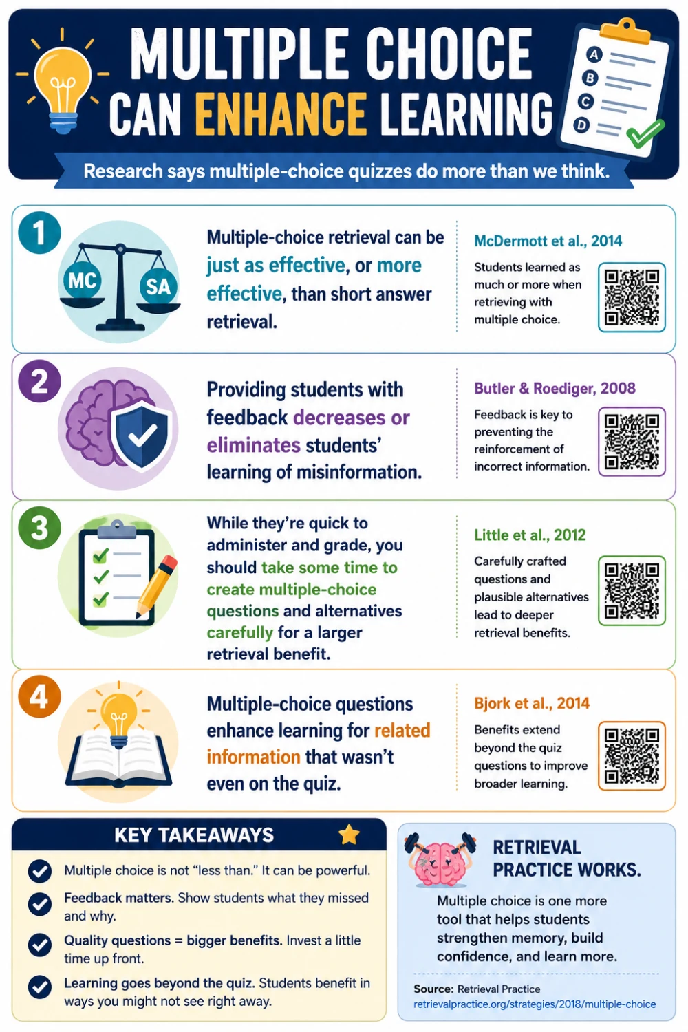 Multiple Choice Can Enhance Learning. An overview of learning benefits associated with multiple-choice practice, feedback, and retrieval.