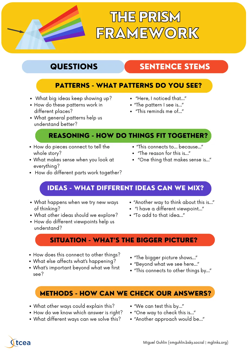 Introducing the PRISM Framework EduSky edtech SOLO
