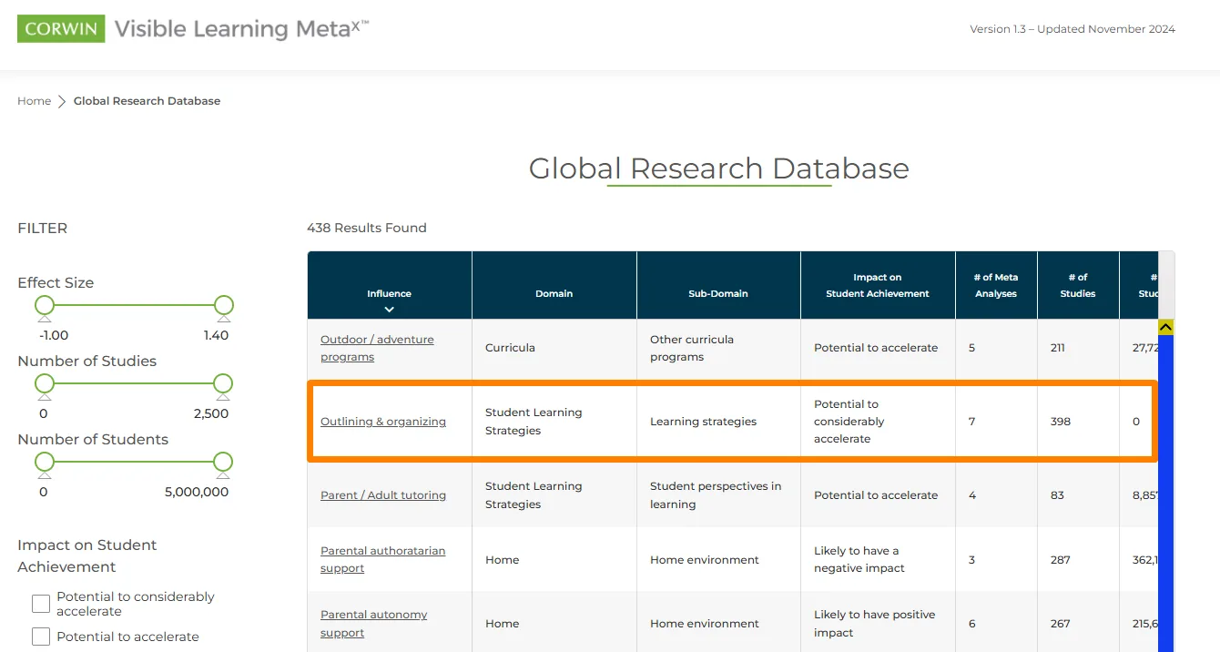 Screenshot of https://www.visiblelearningmetax.com/Influences