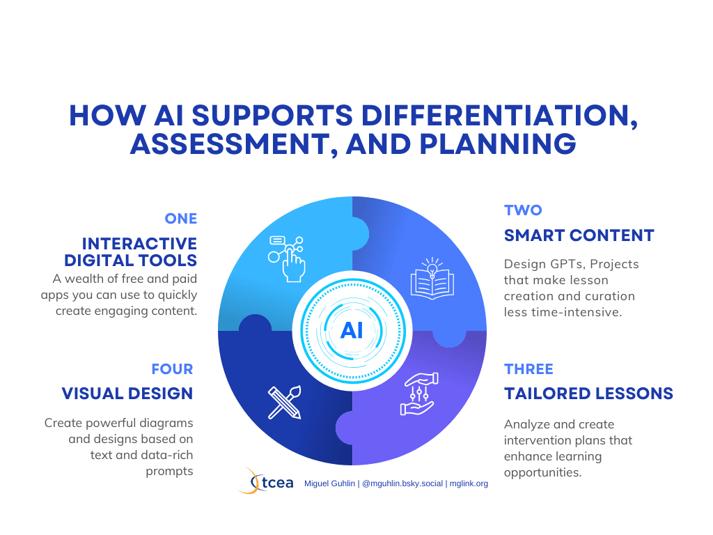 2025 Preso: Streamline Assessments, Personalize Learning, Boost Success!