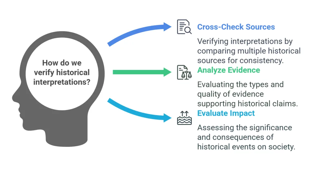 Applying PRISM to History EduSky Education