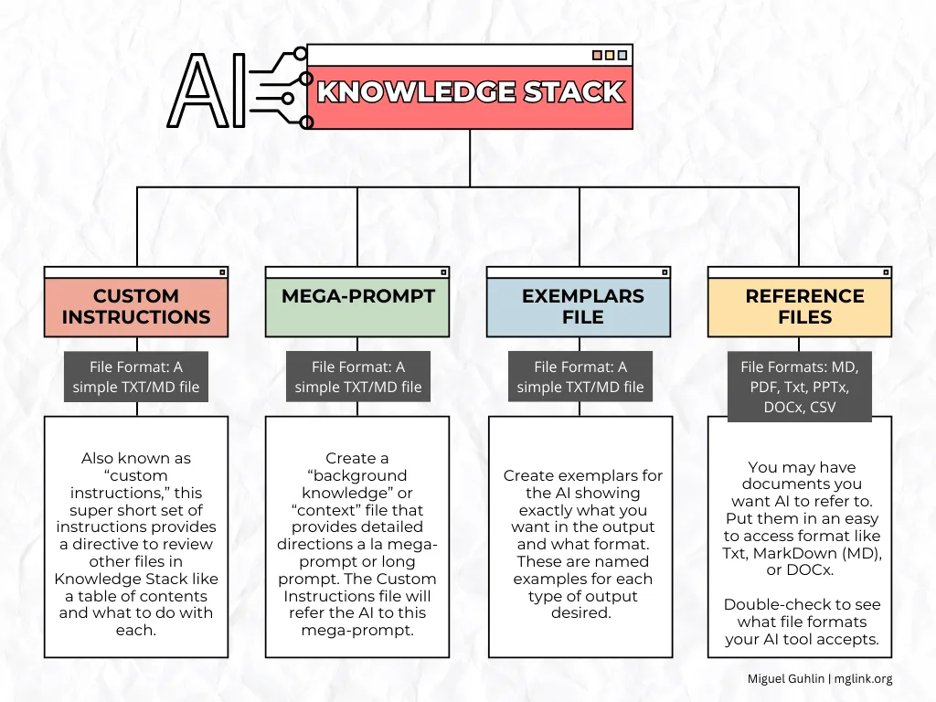 3 Ideas for Streamlining Your AI Knowledge Stacks ft. BoodleBox Gemini ChatGPT Perplexity