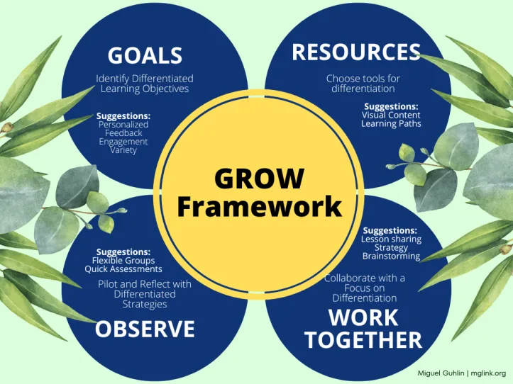 GROW Diverse Learners, Differentiated Learning AI EduSky
