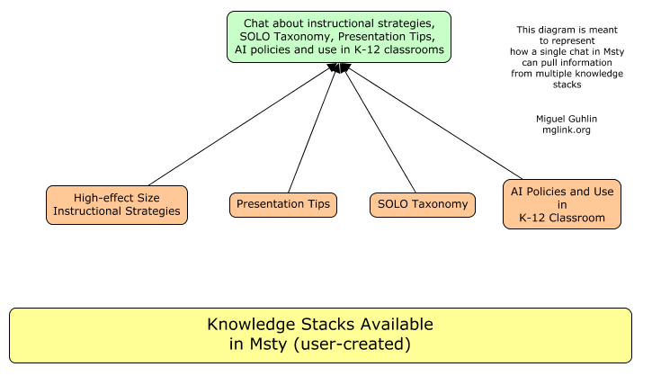 Optimizing Knowledge Stacks AI Msty EduSky