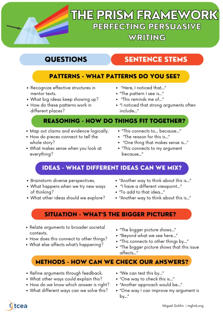 Writing with the PRISM Framework