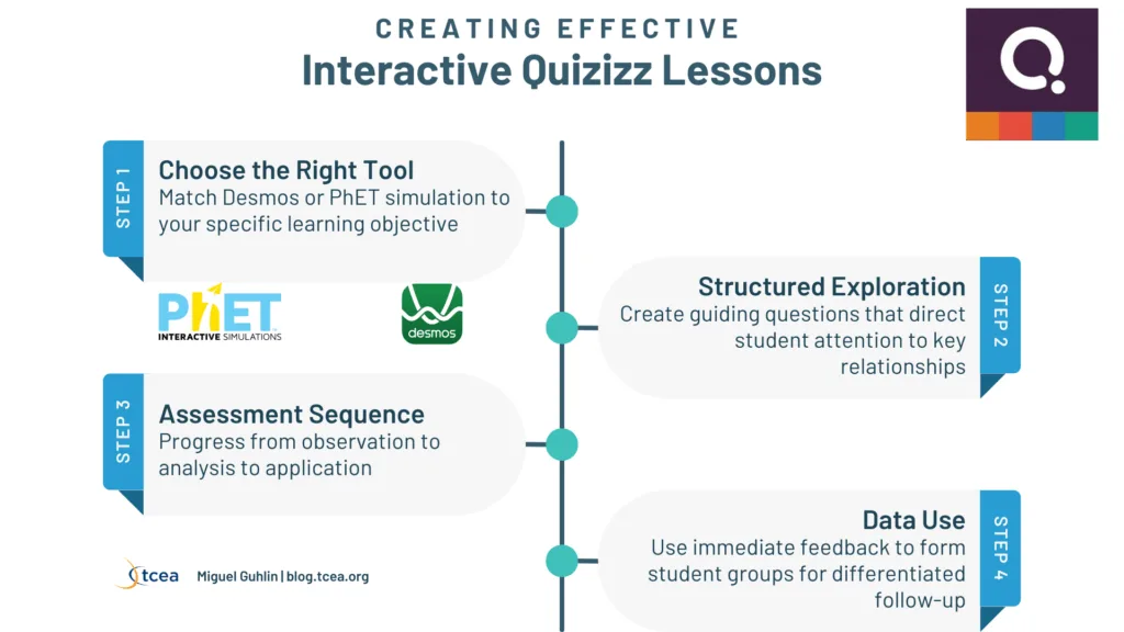 Take Interactive Lessons to the Next Level with Quizizz, Desmos, PhET EduSky