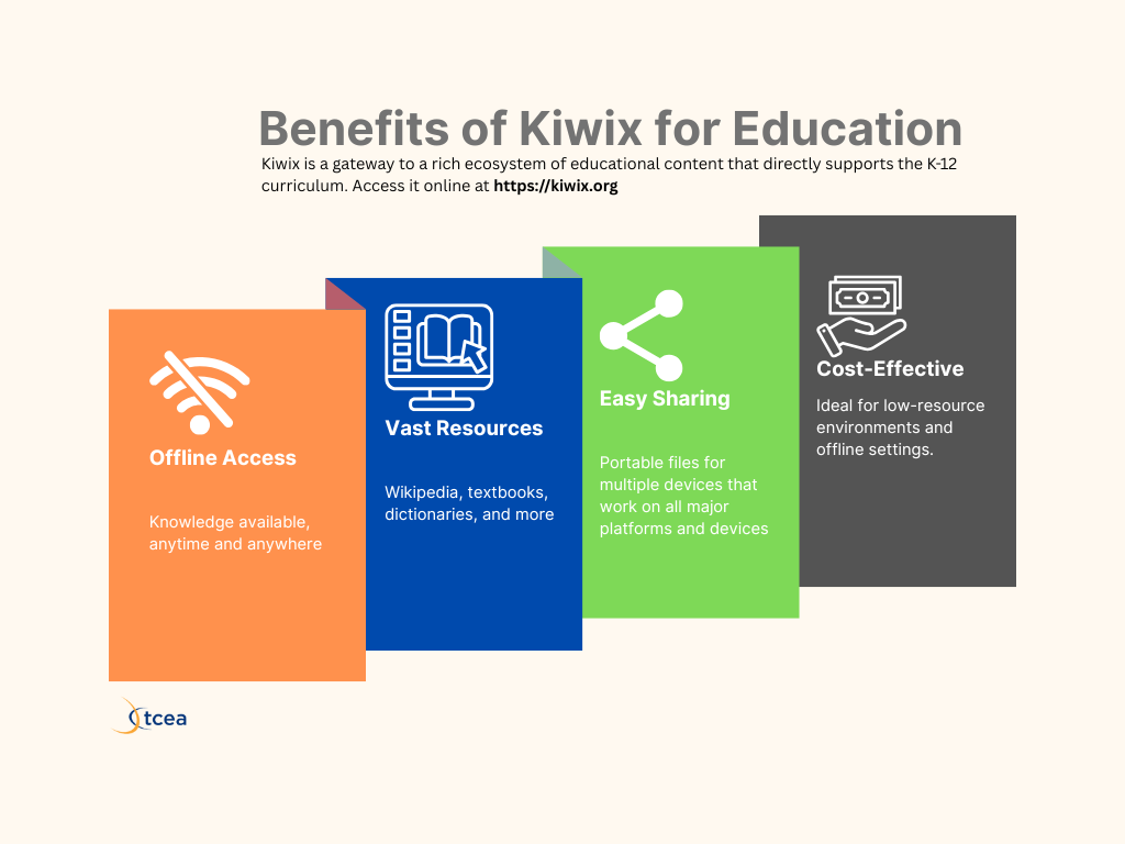 Kiwix for Education