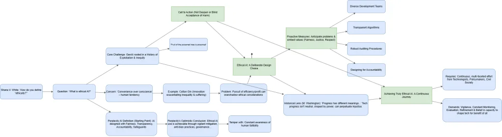 Analysis and Revision