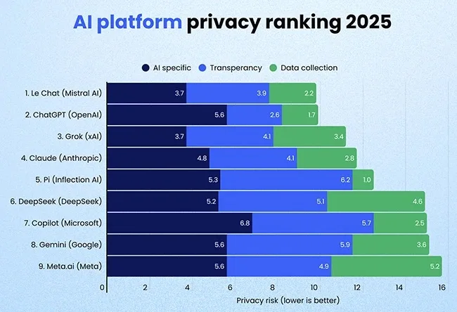 MyNotes: AI Privacy