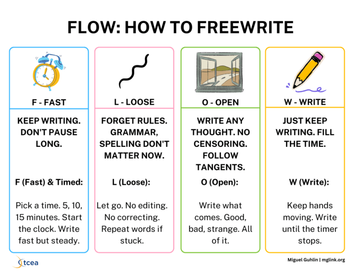 Writing Better