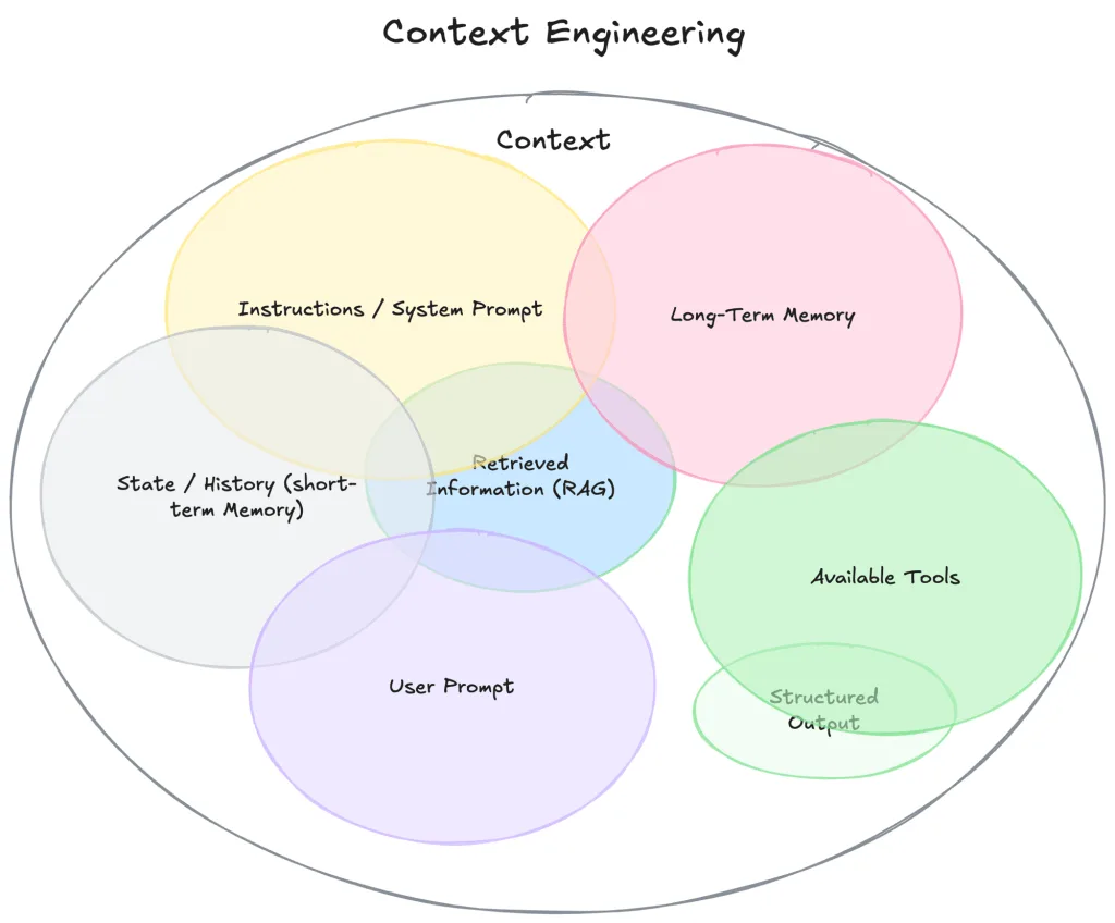 MyNotes: Context Engineering AI