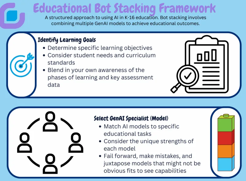 ChatGPT 5, AGI, Bot Stacking