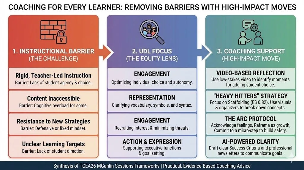 TCEA26: Coaching Every Learner Through Universal Design and Equity