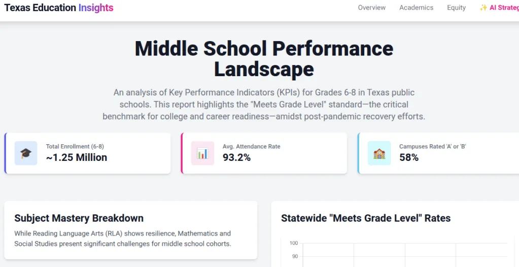 Can Gen AI Handle High-Stakes Academic Writing? A Lunchtime Challenge.