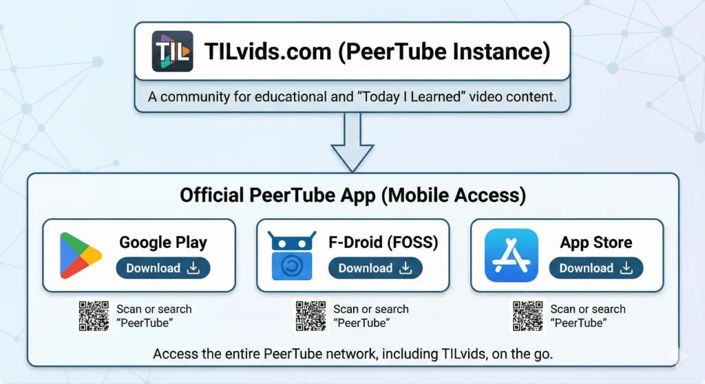 PeerTube, a Tik Tok Alternative?