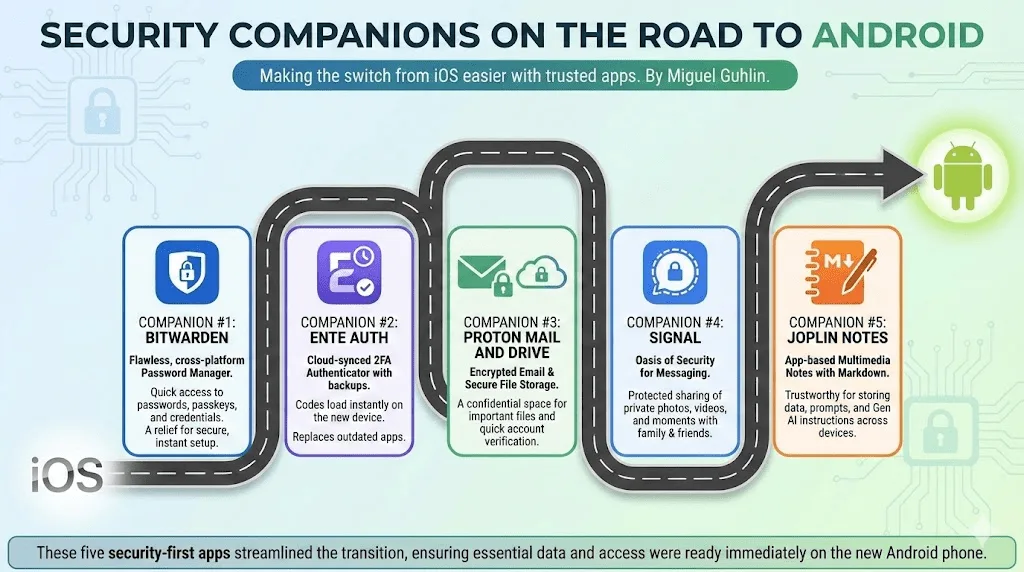 Security Companions on the Road to Android