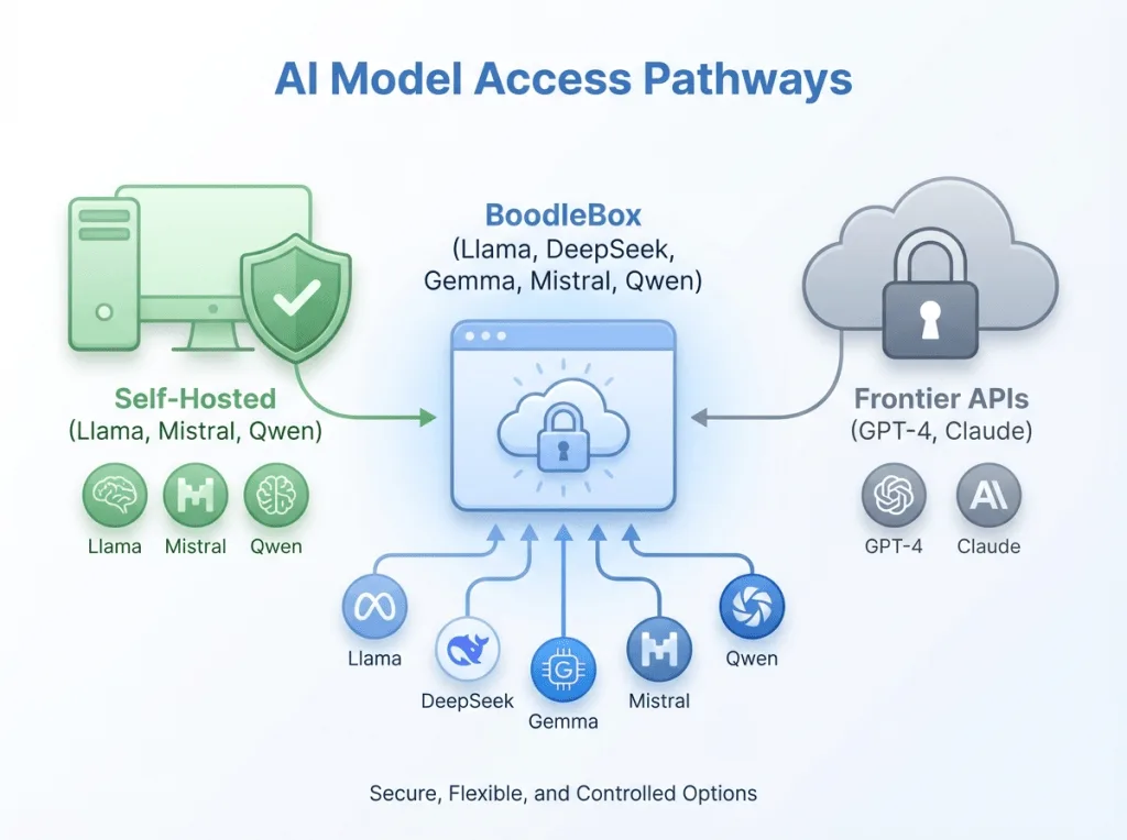 Is It Just Semantics about Gen AI and Privacy?