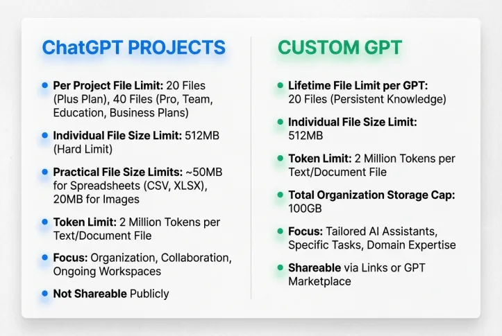 Building AI Knowledge Bases: Google Gemini NotebookLM