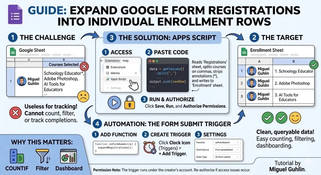 How to Expand Google Form Registrations Into Individual Enrollment Rows