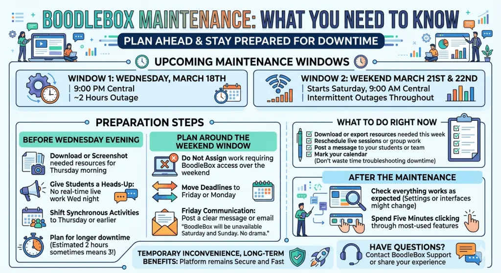 BoodleBox Maintenance: What You Need to Know