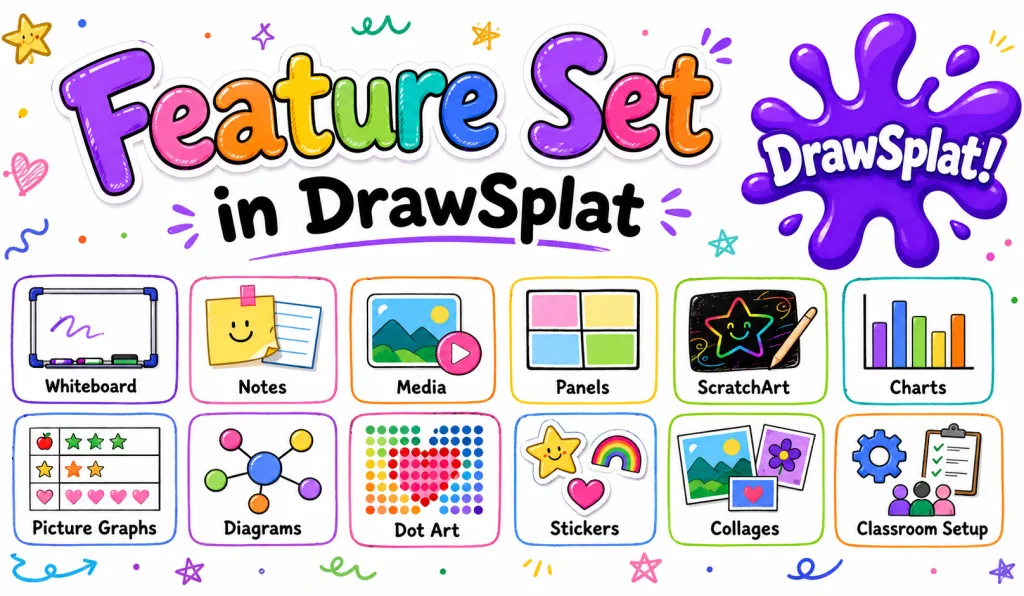 Introducing DrawSplat, A Free Whiteboard Plus Solution