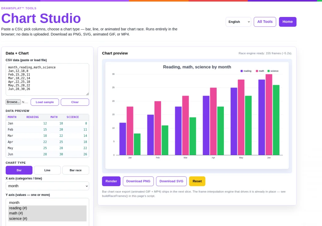DrawSplat Feature: Chart Studio EduSky education free