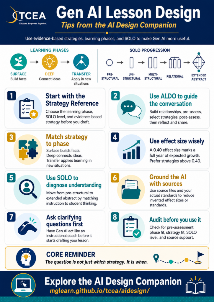 Gen AI lesson design infographic
