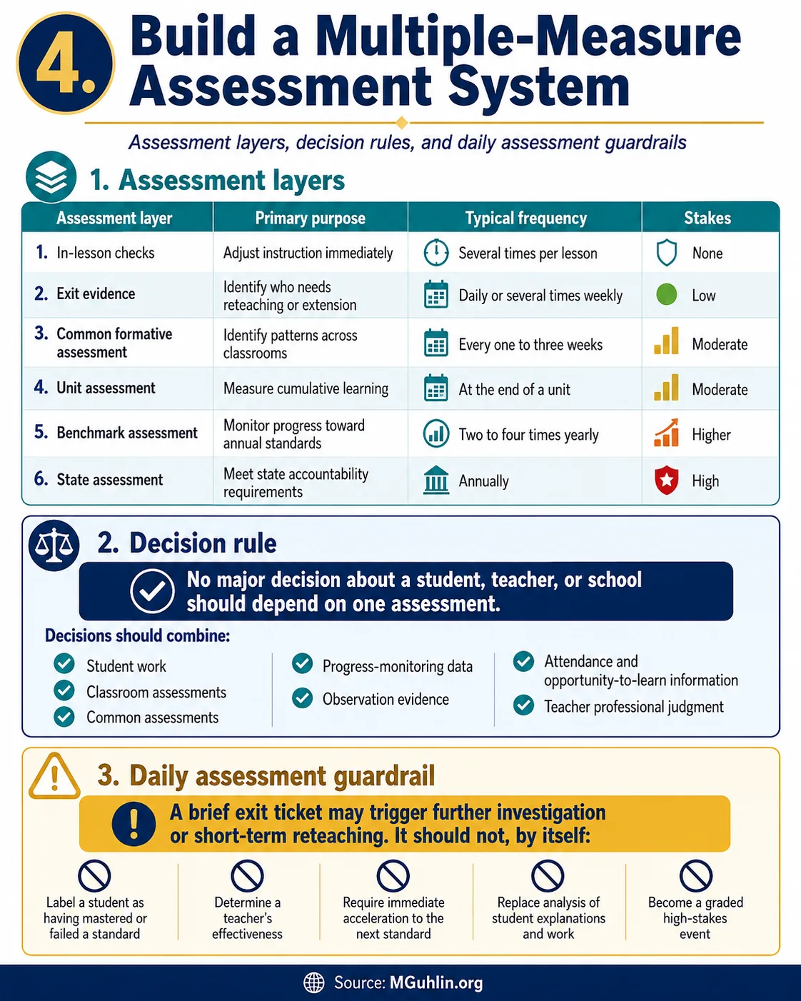 assessment