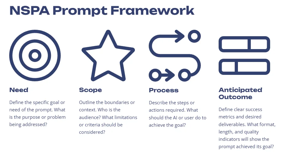NSPA Prompt Acronym