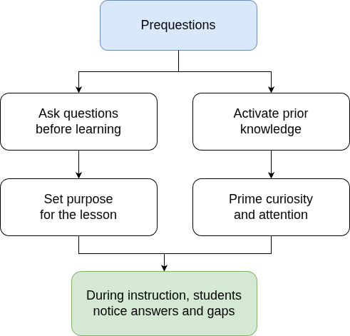 Prequestions advance organizer