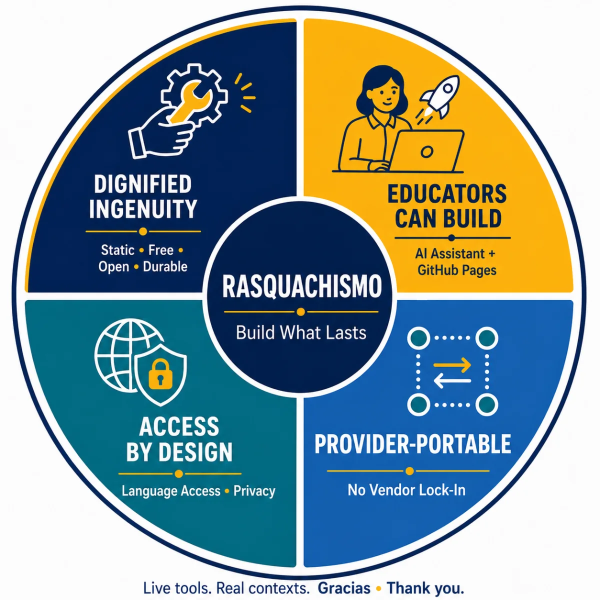 Rasquachismo: Build What Lasts