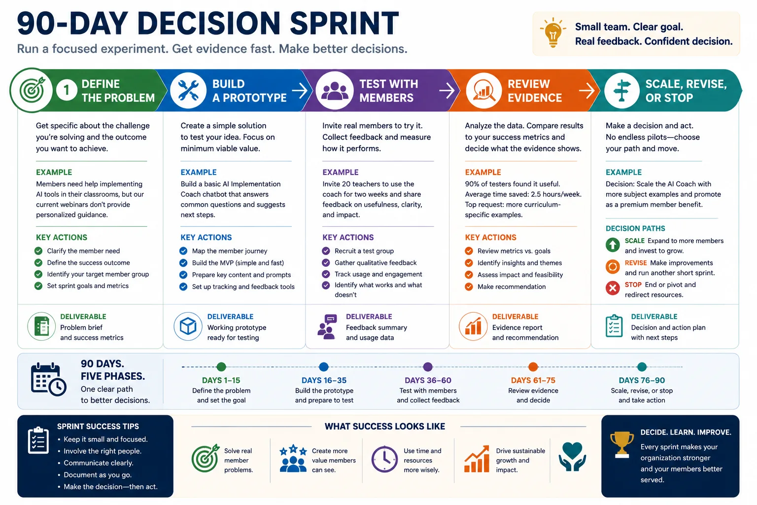 Seven Questions Your Nonprofit Should Be Afraid to Ask This Summer, Part 6