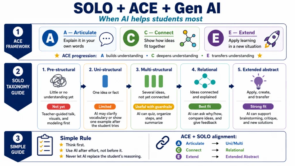 SOLO ACE AI Guide 1024x576