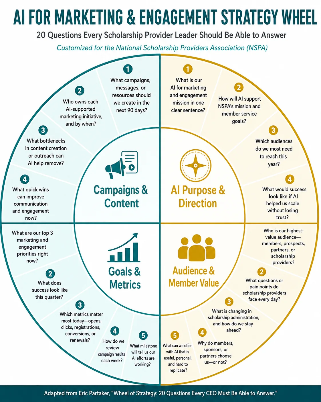 strategywheel