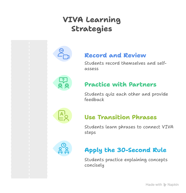 VIVA learning strategies
