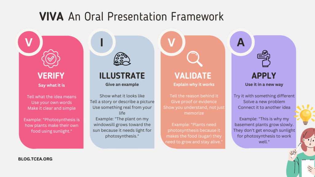 The VIVA oral presentation framework