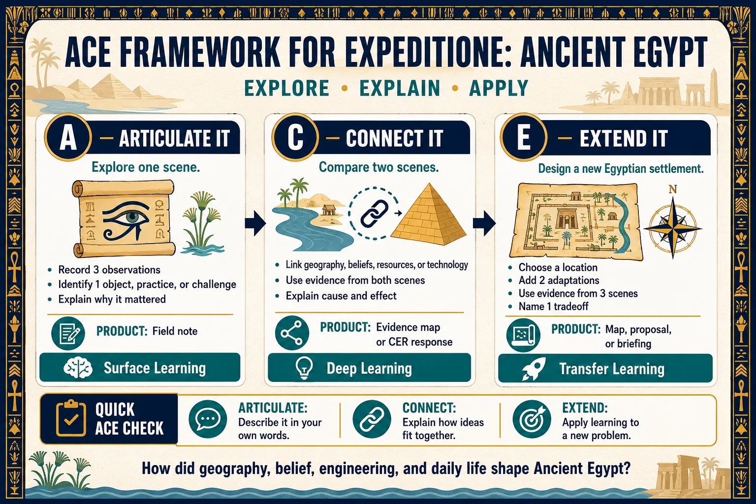 ace egypt