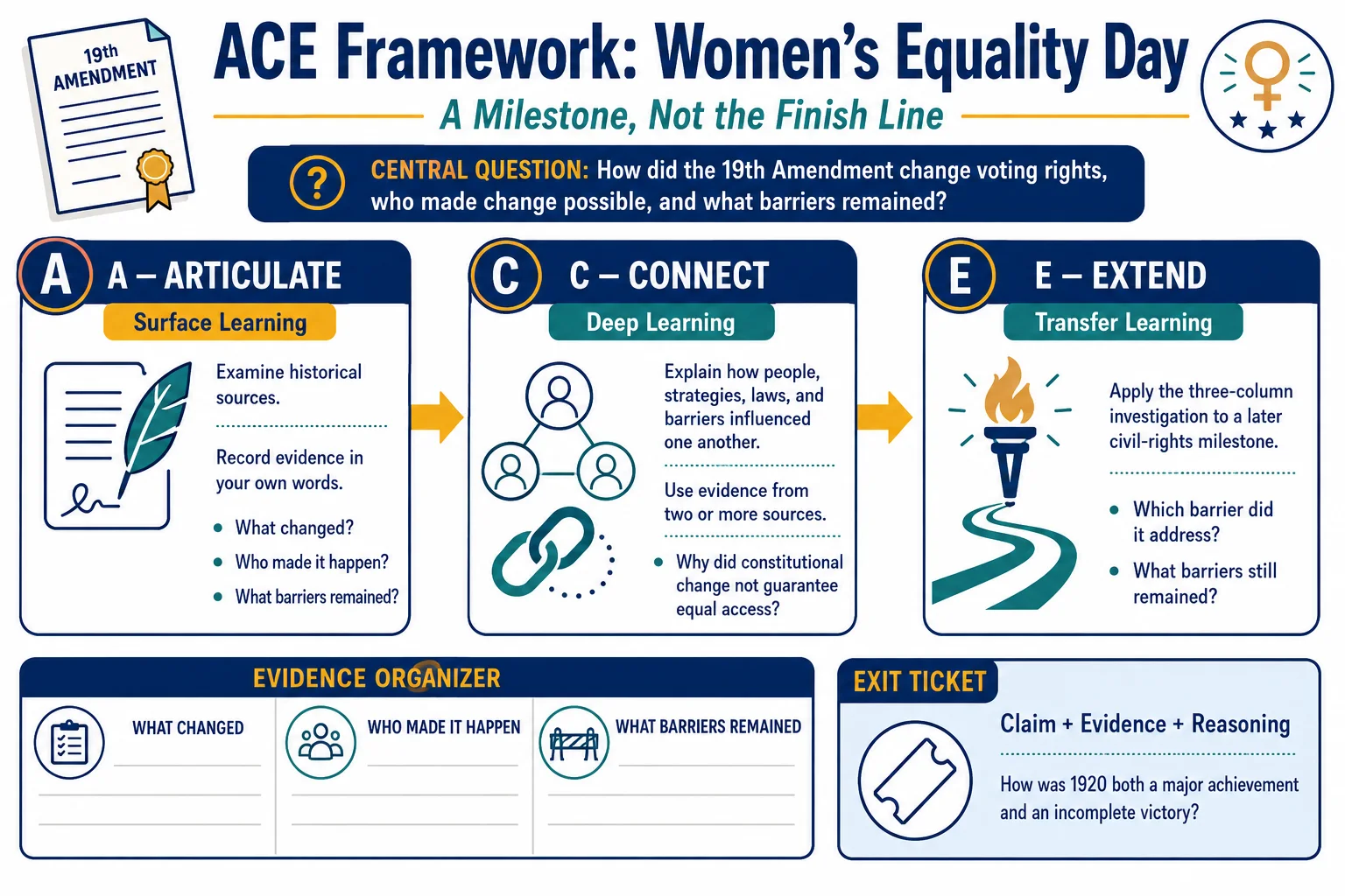 ace framework womensequality
