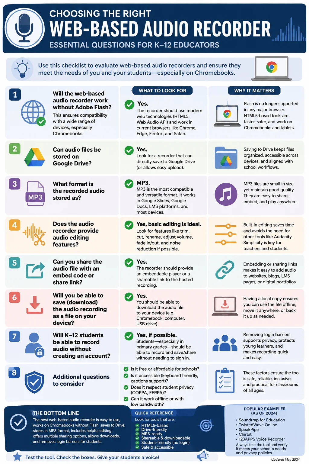checklist