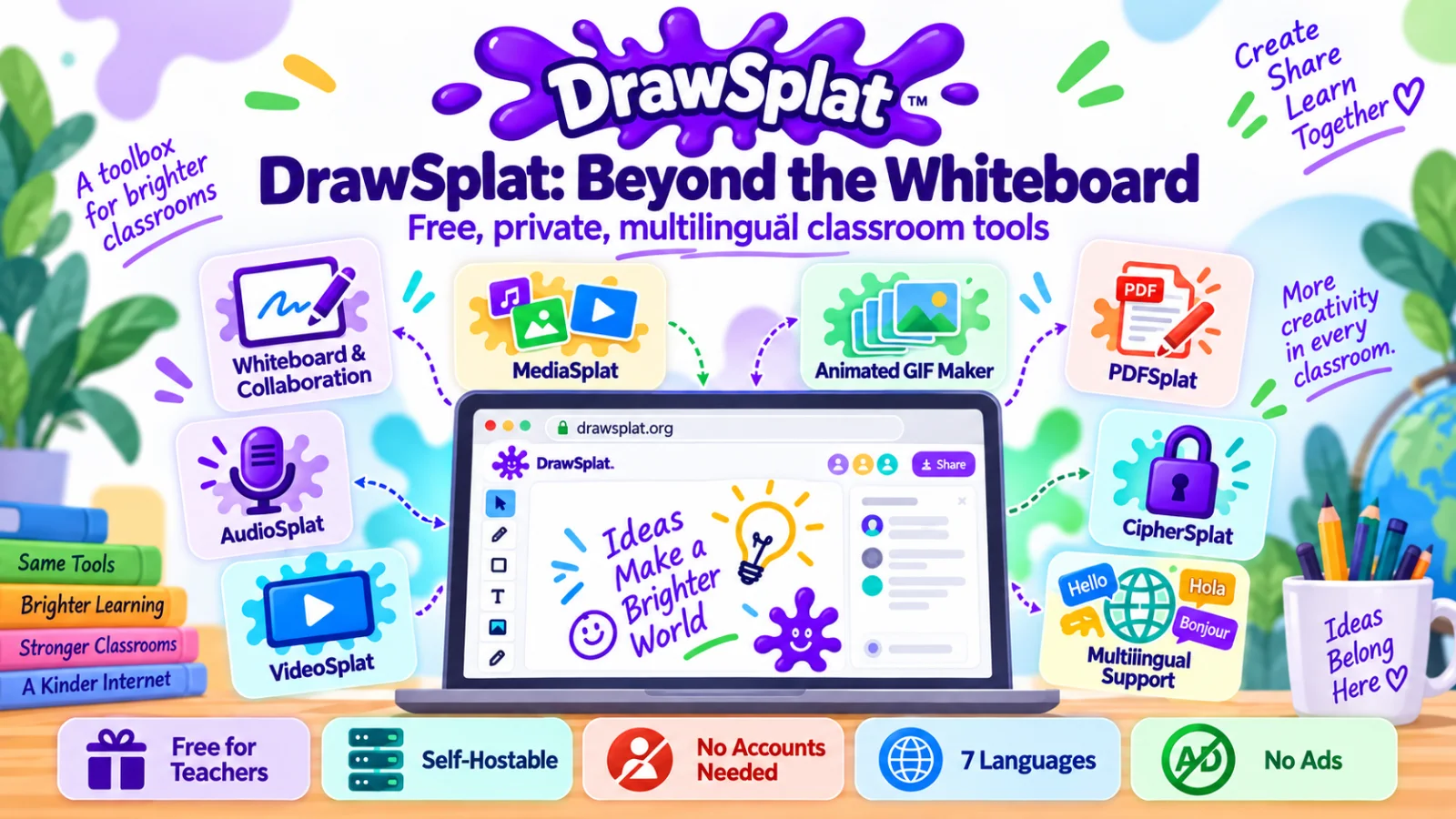 drawsplat feature