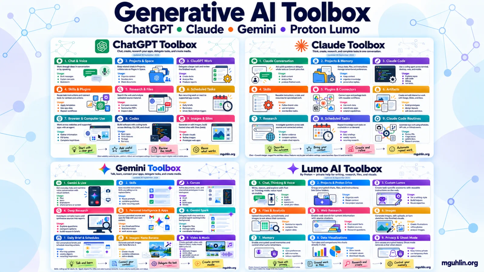 gen ai toolbox blog feature