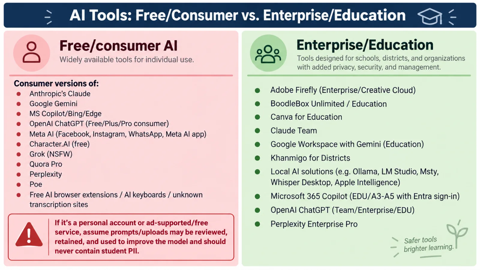 green red AI