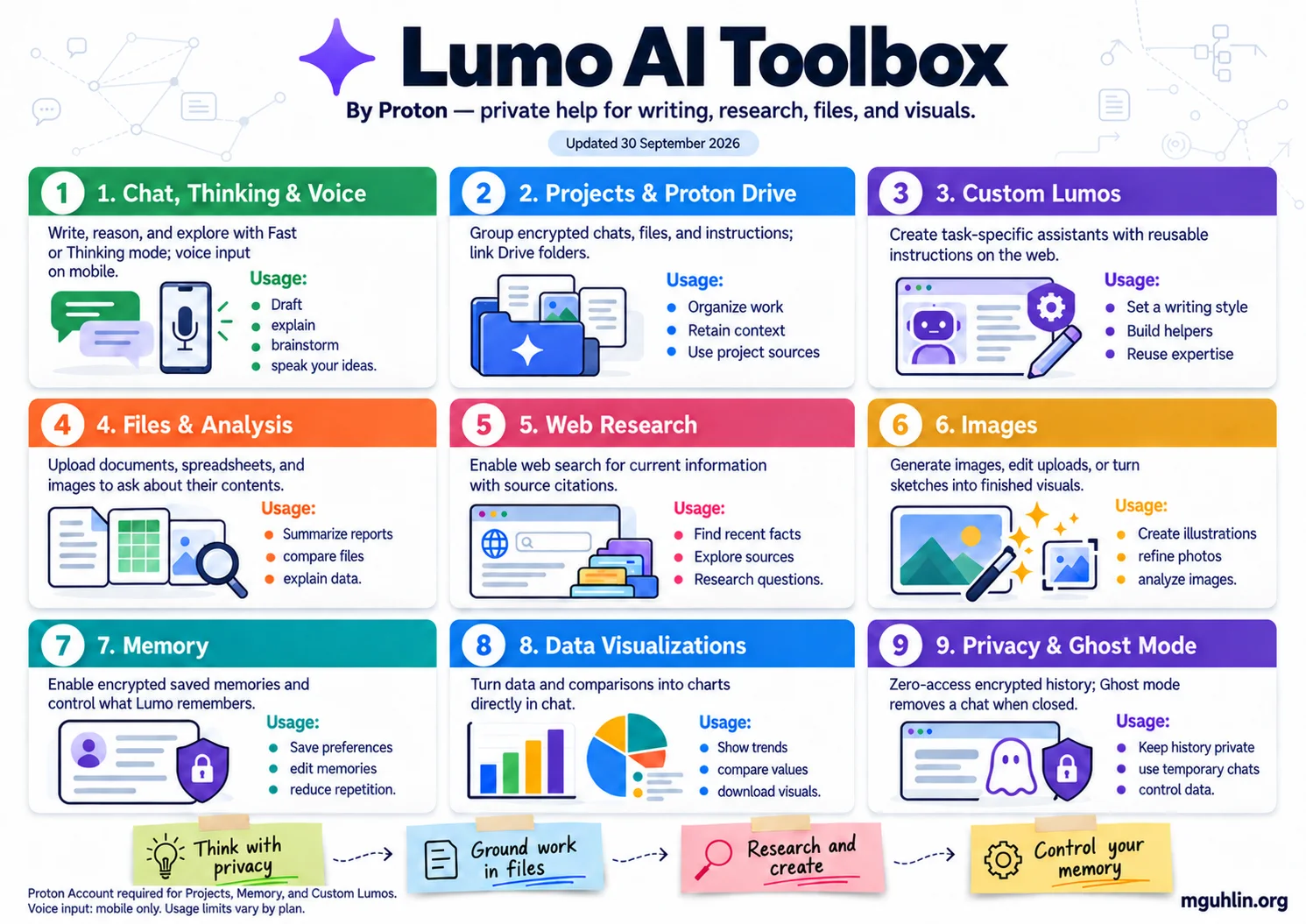 Lumo AI Toolbox, updated September 30, 2026. Proton’s private assistant: reasoning and voice input, Projects and Proton Drive, Custom Lumos, file analysis, web research, images, Memory, charts, and Ghost mode.