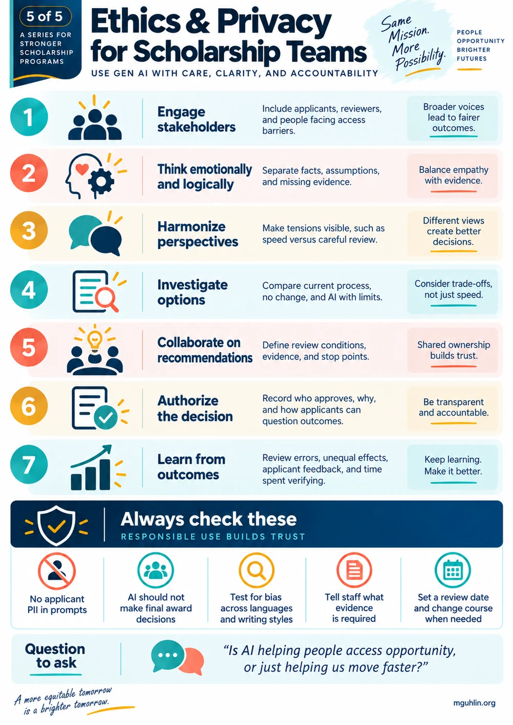 Ethics & Privacy for Scholarship Teams. Seven ethical decision steps, from engaging stakeholders to learning from outcomes. Keep applicant PII out of prompts, retain human award decisions, test for bias, and set a review date.