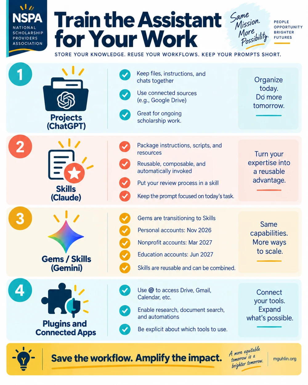 Train the Assistant for Your Work. Compare reusable Projects, Skills, Gems, and connected apps for organizing scholarship-team instructions and resources.